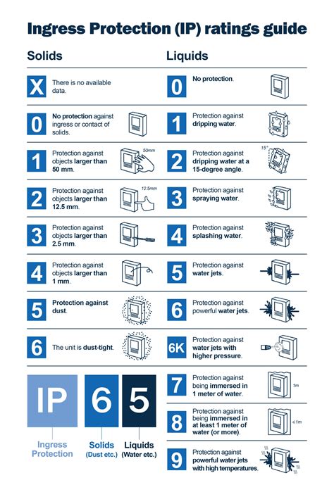 ip22 rating electrical enclosure